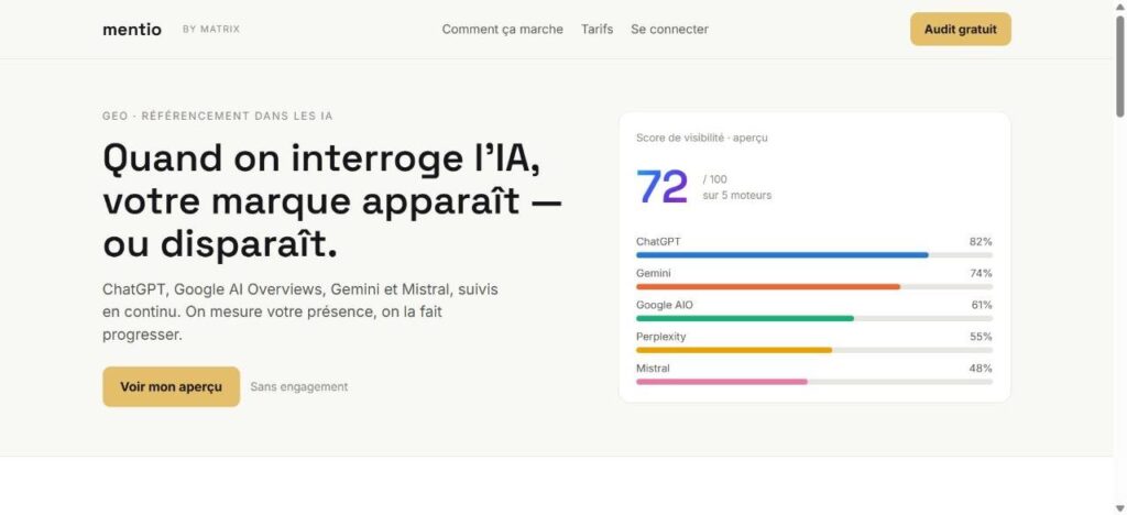 Le score de visibilité, moteur par moteur : ChatGPT, Gemini, Google AI Overviews, Perplexity et Mistral mesurés côte à côte.